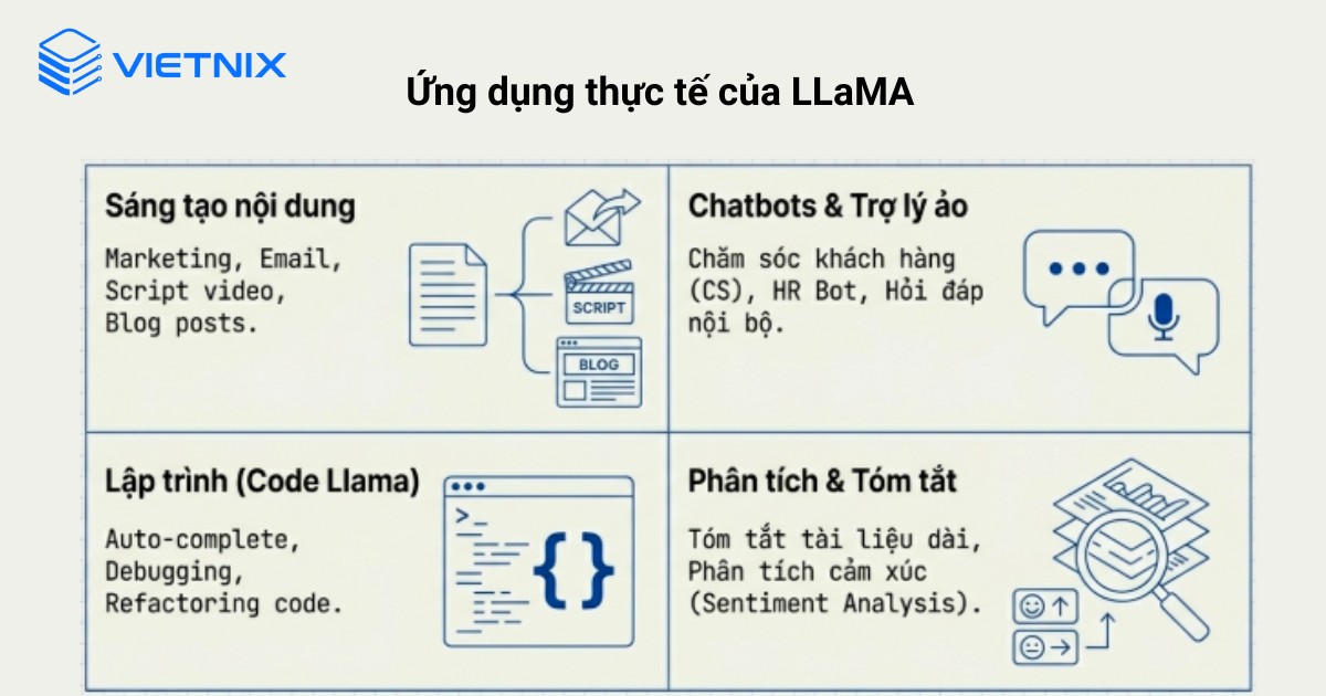 LLaMA được dùng rộng rãi trong các hệ thống cần xử lý ngôn ngữ tự nhiên, sinh nội dung