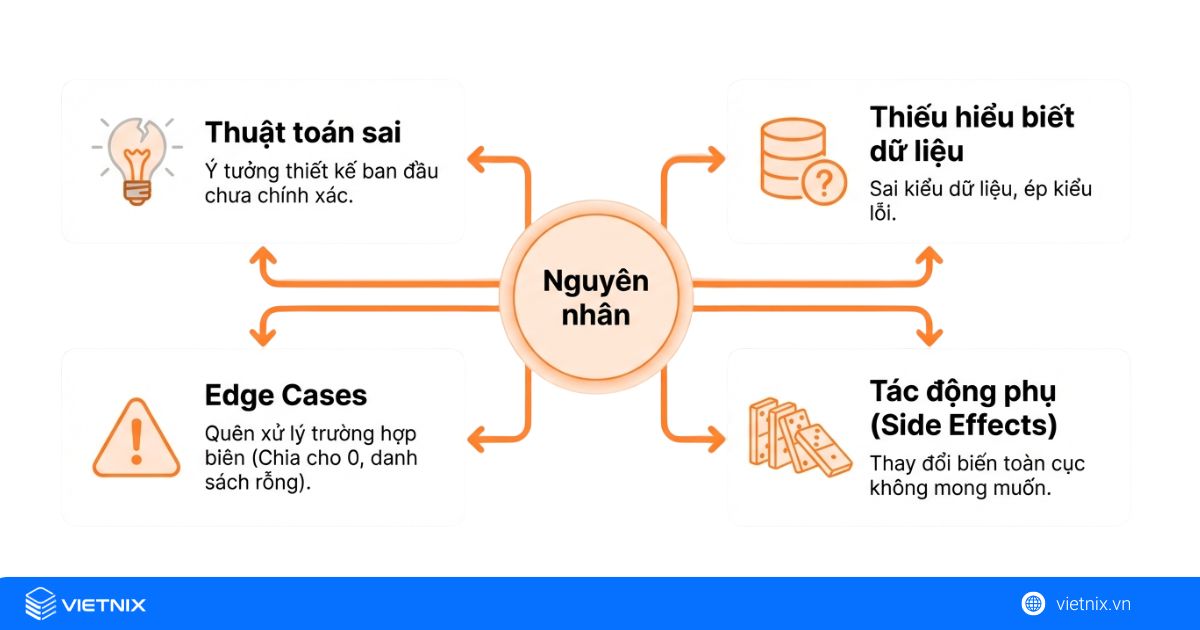 Những nguyên nhân dẫn đến lỗi logic