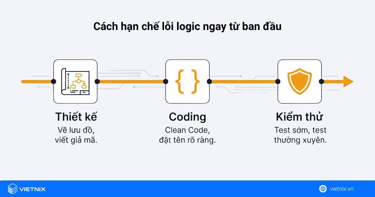 Các phương pháp hạn chế lỗi logic ngay từ ban đầu