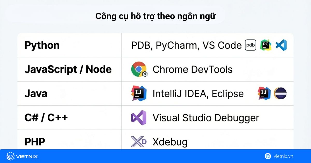 Những công cụ giúp gỡ lỗi logic