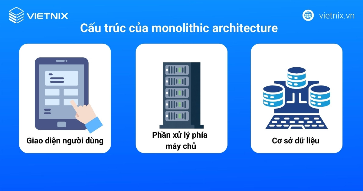 Cấu trúc của monolithic architecture