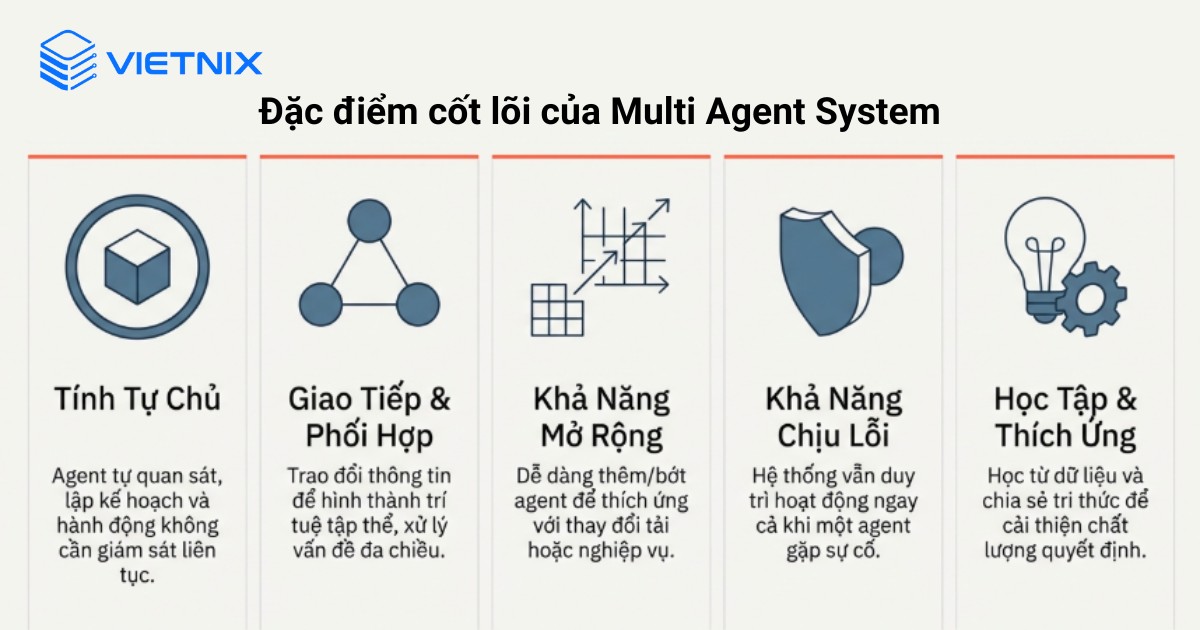 Đặc điểm cốt lõi của Multi Agent System