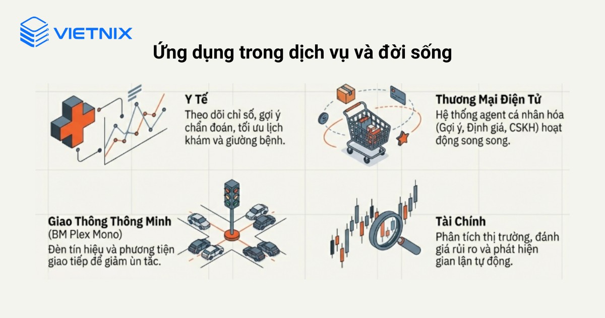 Ứng dụng của Multi Agent System trong dịch vụ và đời sống