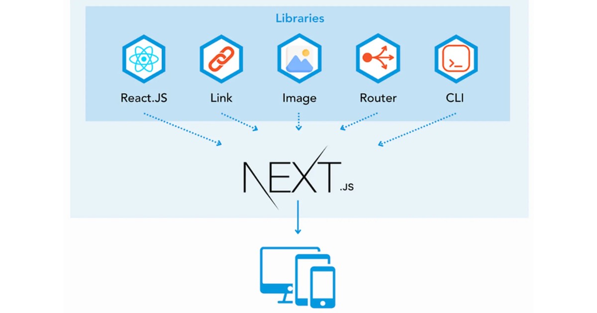 Next JS giúp tối ưu hóa SEO và hiệu suất