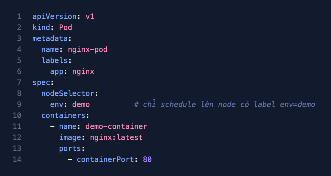 Cấu hình YAML của Pod