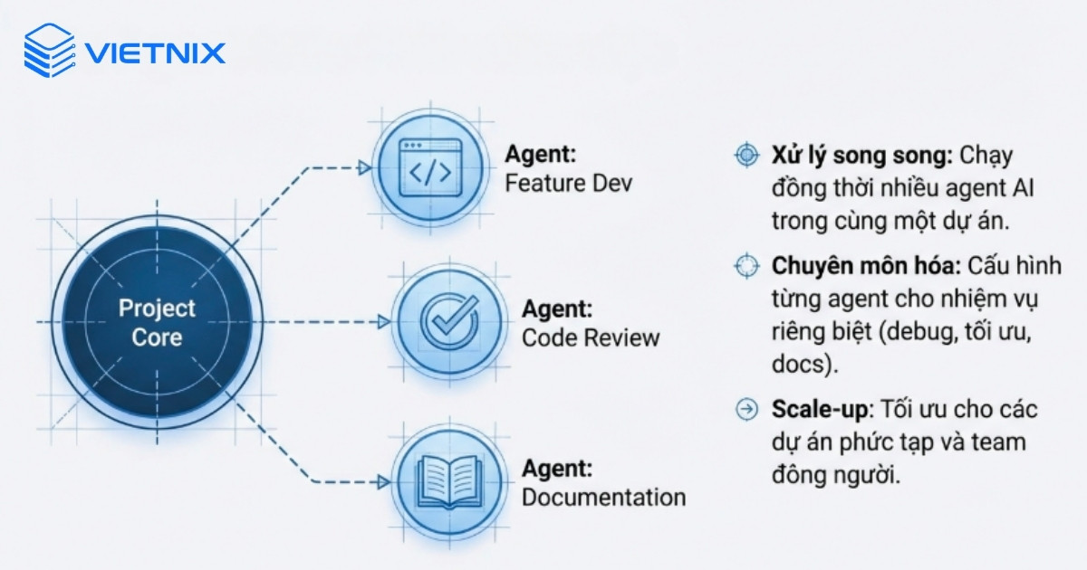 OpenCode vận hành nhiều agent song song