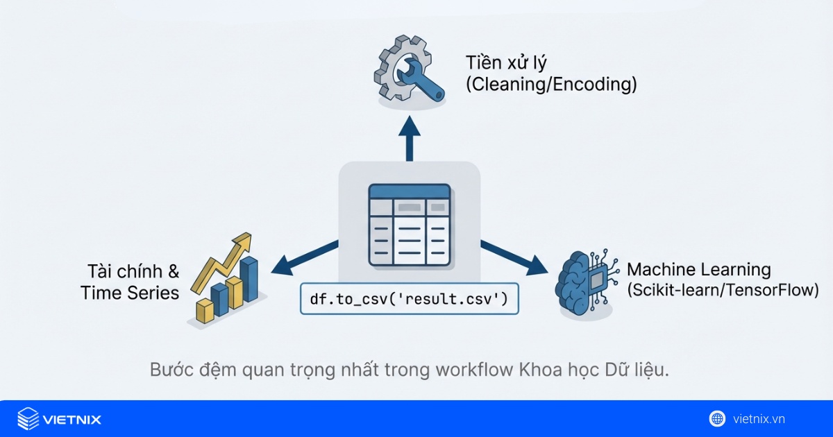 Các ứng dụng thực tế của pandas
