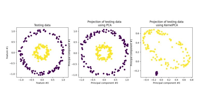 PCA là gì? Tổng quan A-Z về Principal Component Analysis