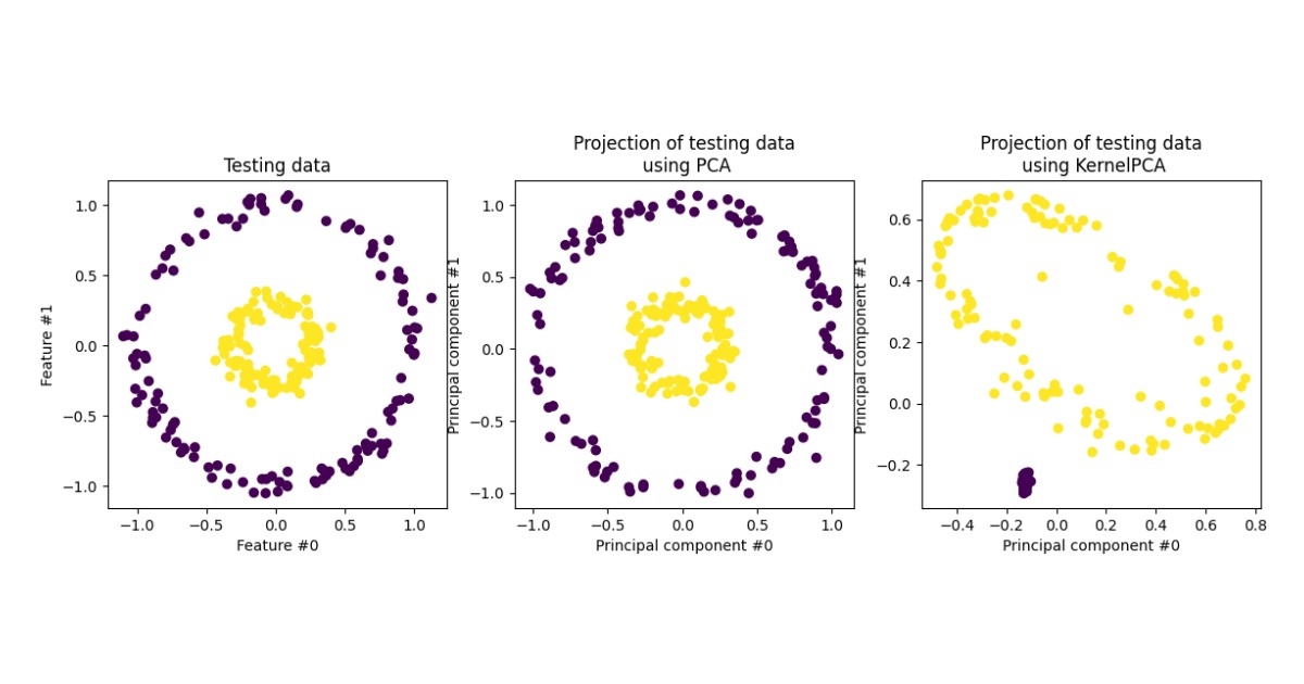 Kernel PCA mở rộng PCA tuyến tính bằng cách áp dụng kernel trick để ánh xạ dữ liệu từ không gian gốc