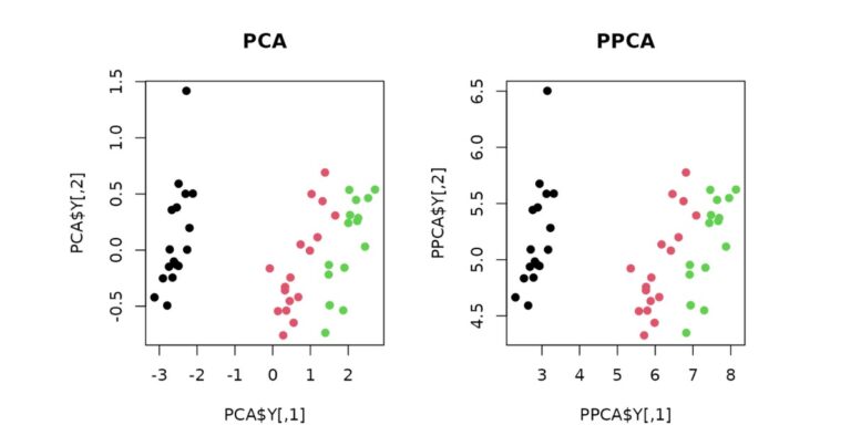 PCA là gì? Tổng quan A-Z về Principal Component Analysis