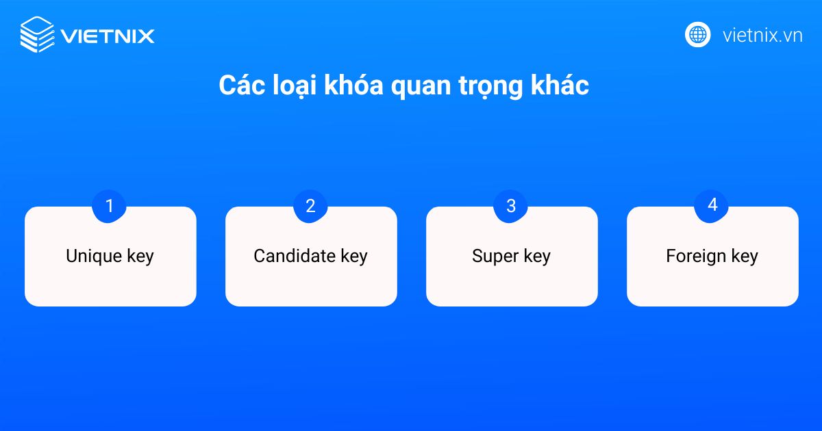 Một số loại khóa khác 