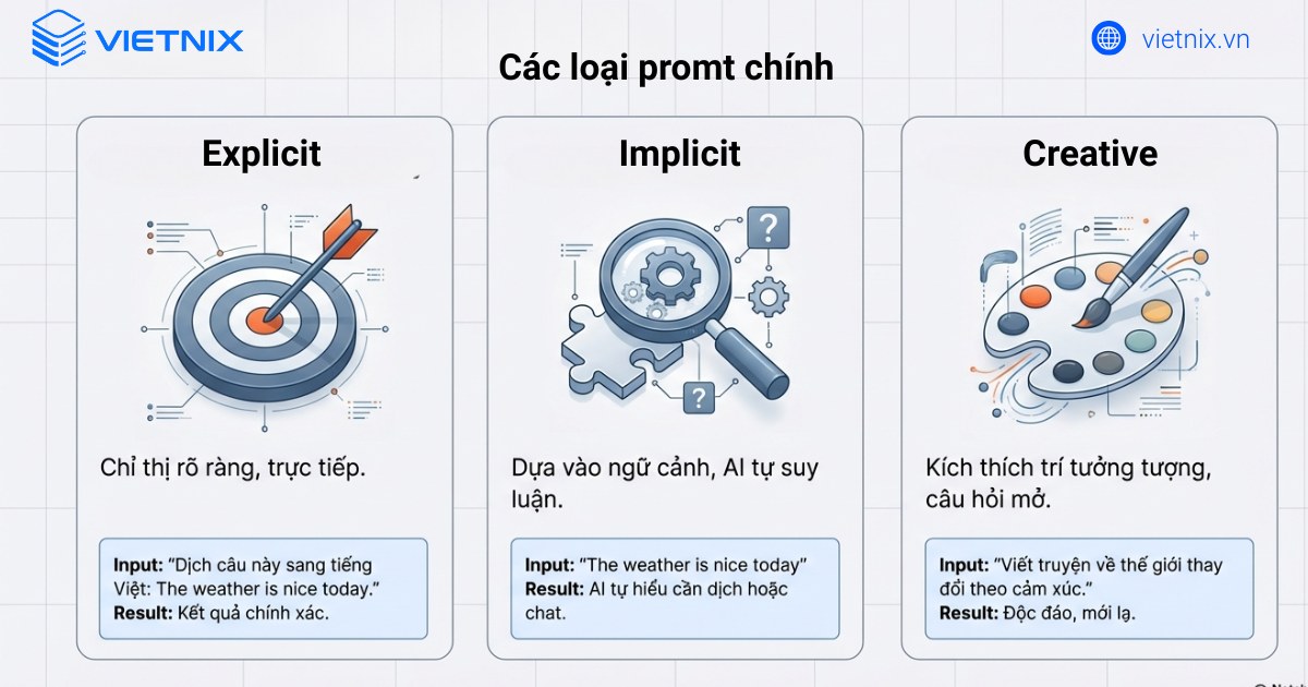 Các loại prompt chính hiện nay