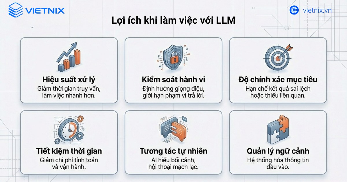 Những lợi ích của Prompt Engineering khi làm việc với LLM
