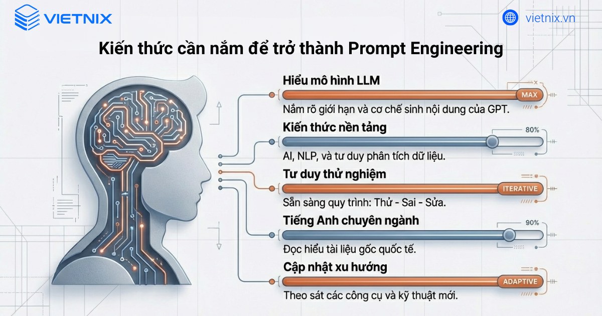 Những kiến thức cần nắm để trở thành Prompt Engineering