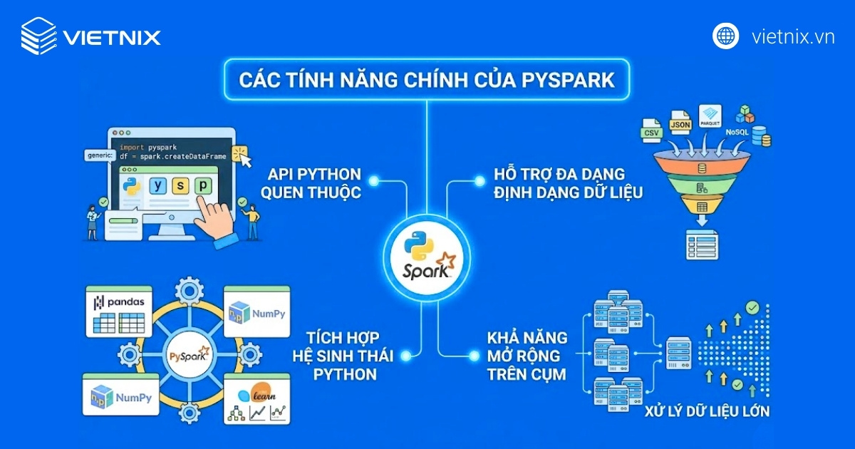 Các tính năng chính của PySpark