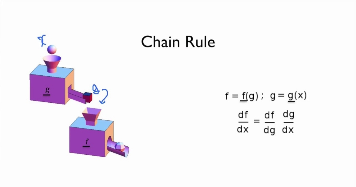 Module trong PyTorch được xem là các khối xây dựng cơ bản (Nguồn: Internet)