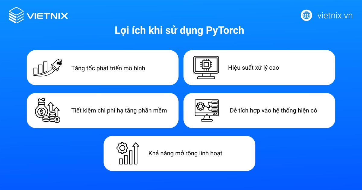 Lợi ích khi sử dụng PyTorch