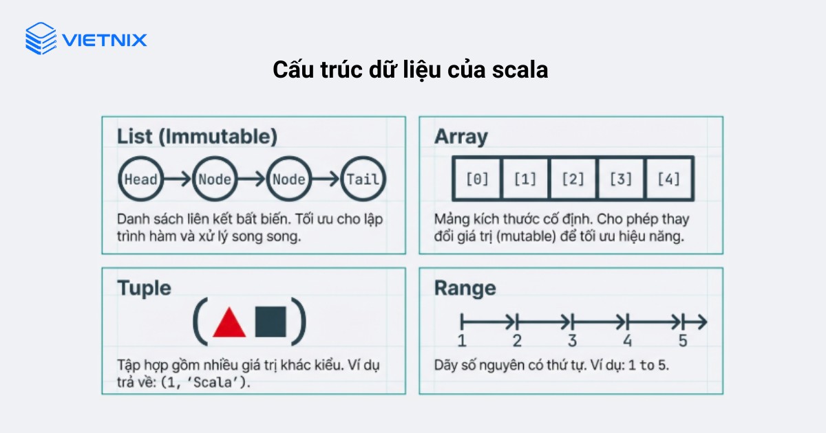 Cấu trúc dữ liệu của scala