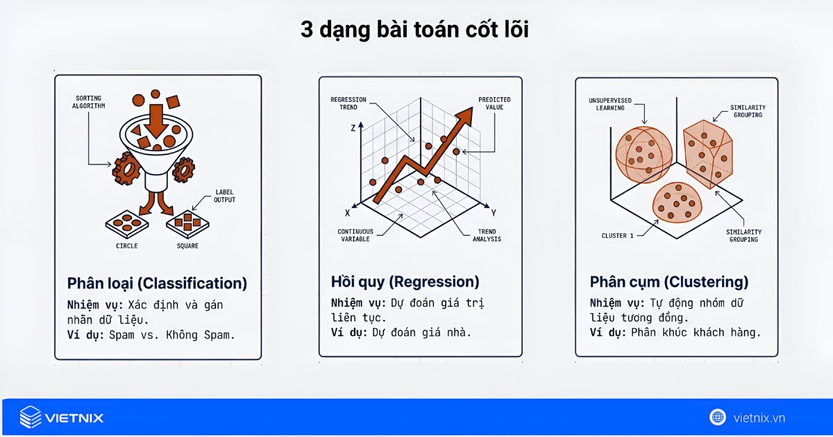 Những dạng bài toán mà scikit-learn hỗ trợ
