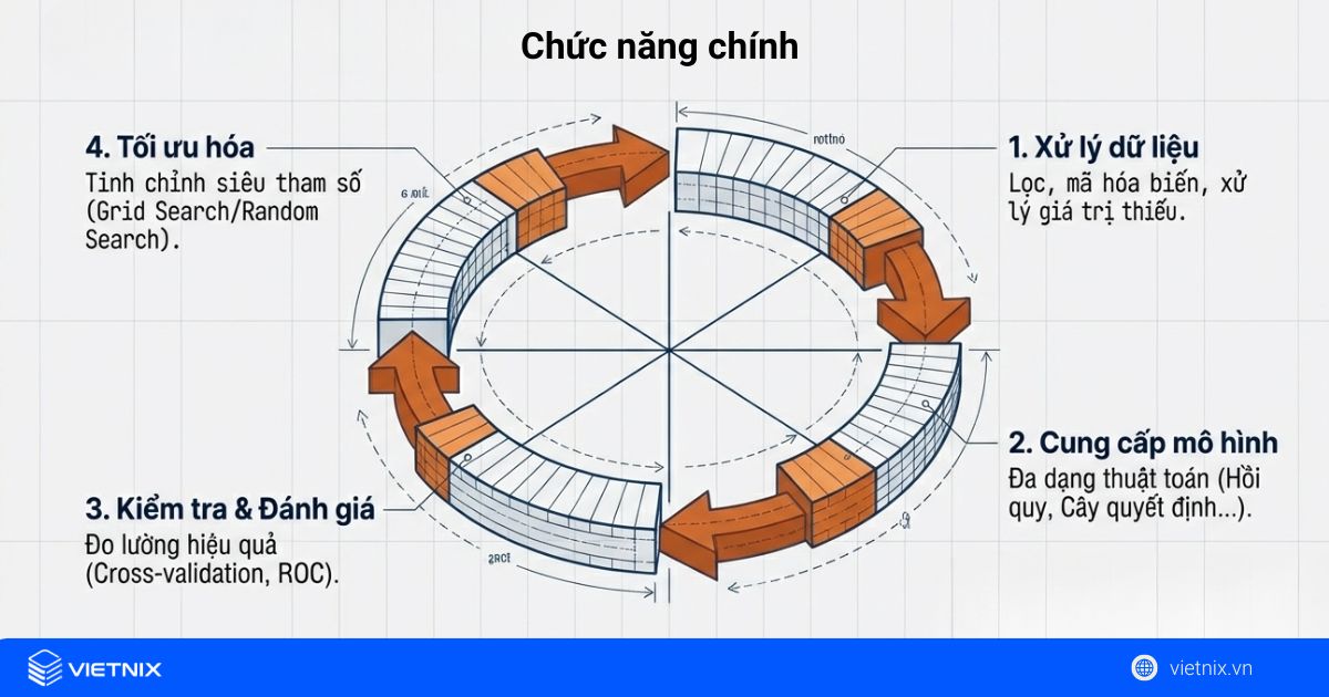 Những chức năng của scikit-learn