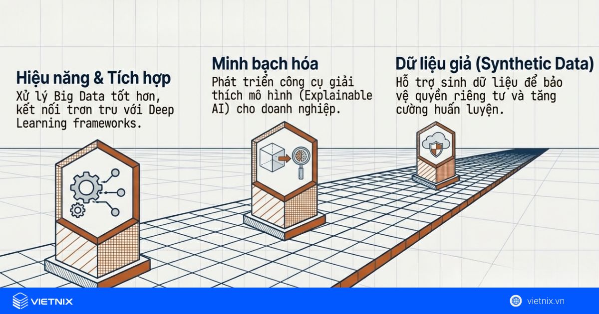 Tương lai của scikit-learn