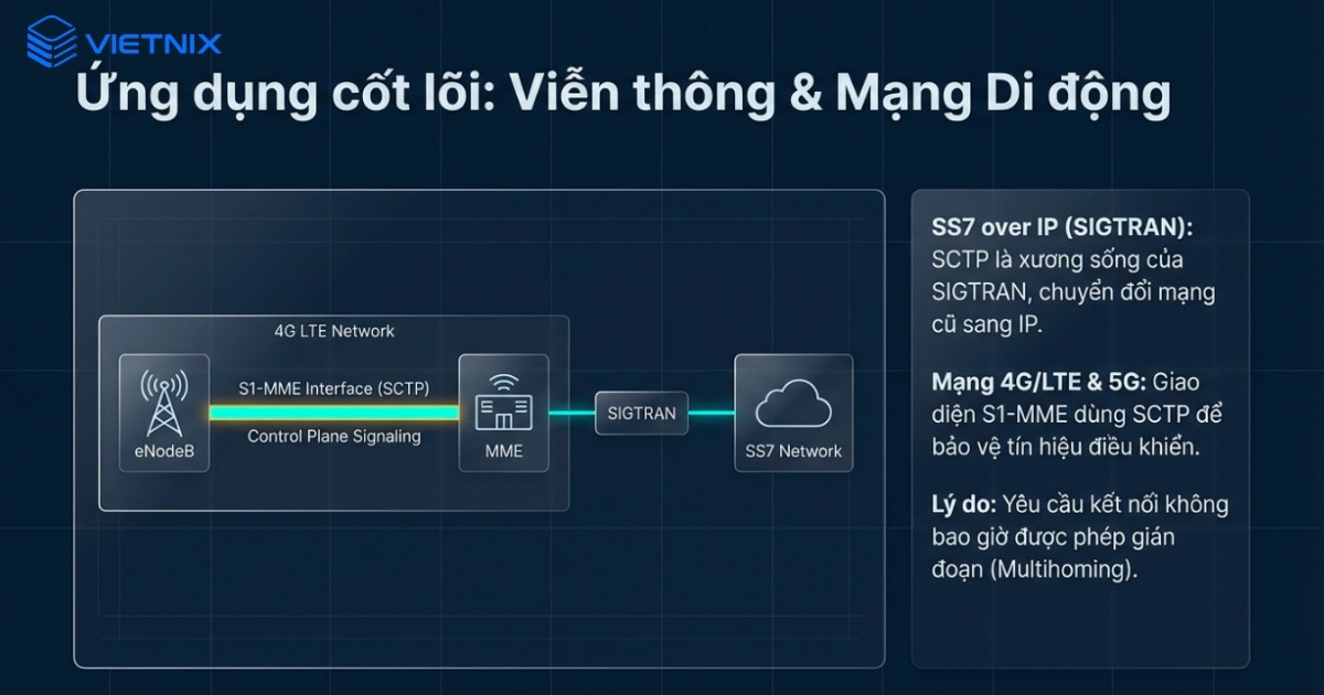 SCTP giữ vai trò quan trọng trong các hệ thống truyền tín hiệu, mạng di động