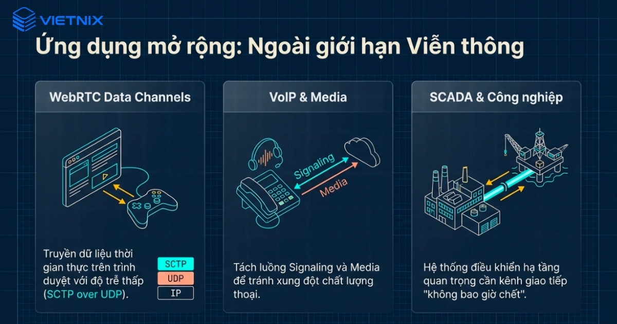 SCTP được dùng nhiều trong các hệ thống cần truyền tín hiệu ổn định, đa luồng