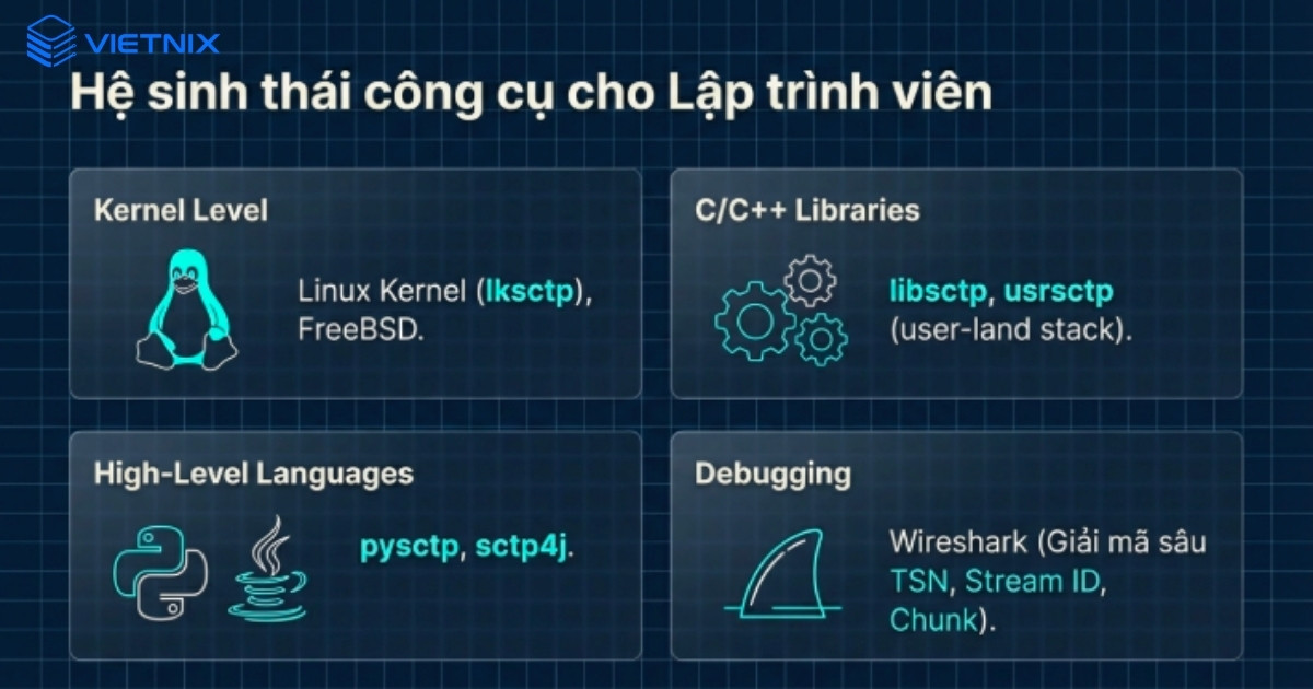 Phần mềm và công cụ hỗ trợ SCTP