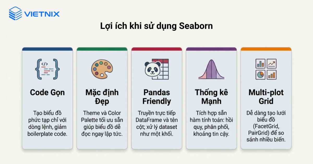 Lợi ích khi sử dụng Seaborn