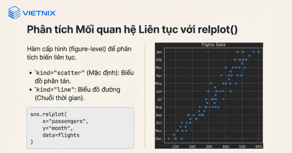 Thống kê với relplot()