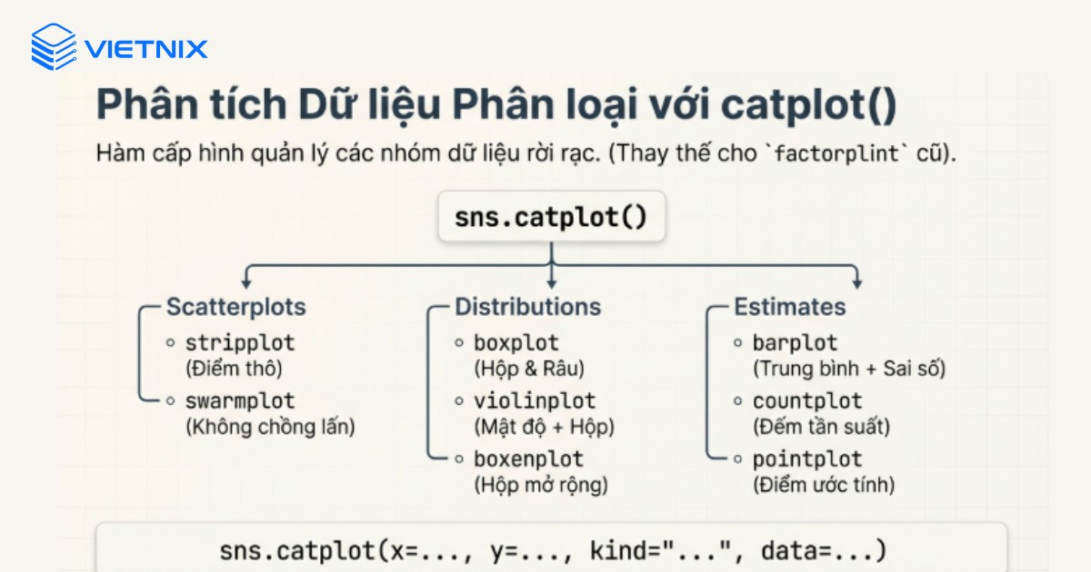 Lập đồ thị với dữ liệu phân loại bằng catplot()