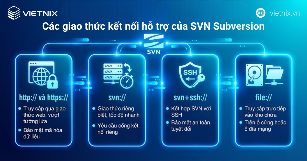Các giao thức kết nối hỗ trợ của SVN Subversion
