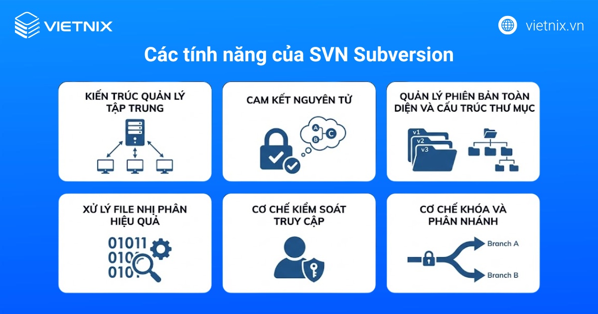 Các tính năng chính của SVN