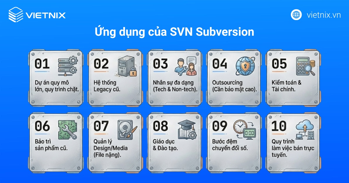 Ứng dụng thực tế của SVN Subversion