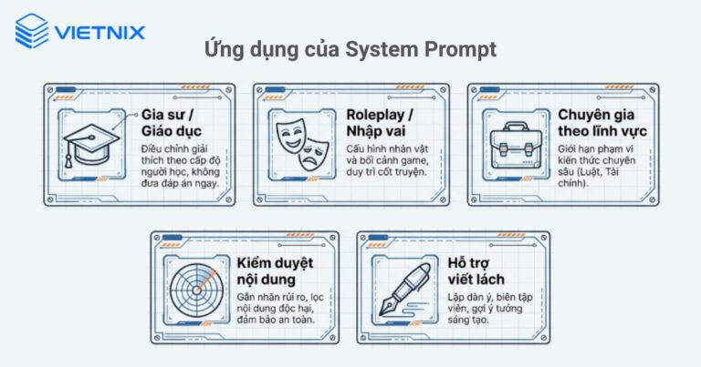 System Prompt là gì? Tổng quan về System Prompt cho người mới