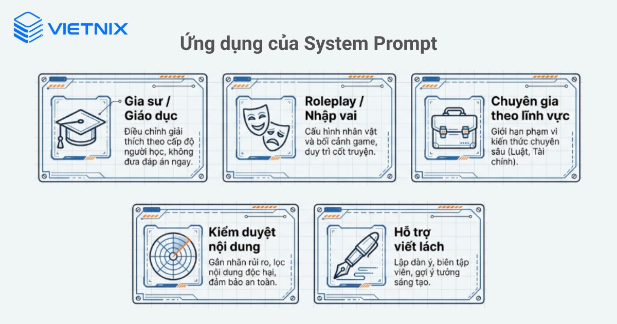 Ứng dụng của System Prompt