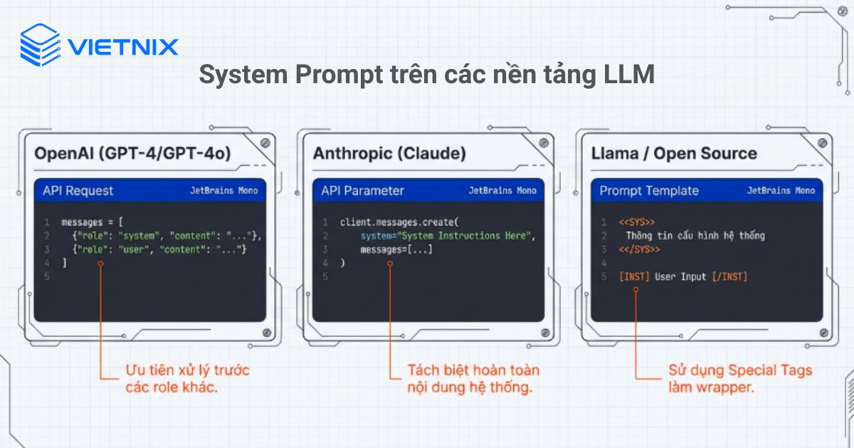 System Prompt trên các nền tảng LLM