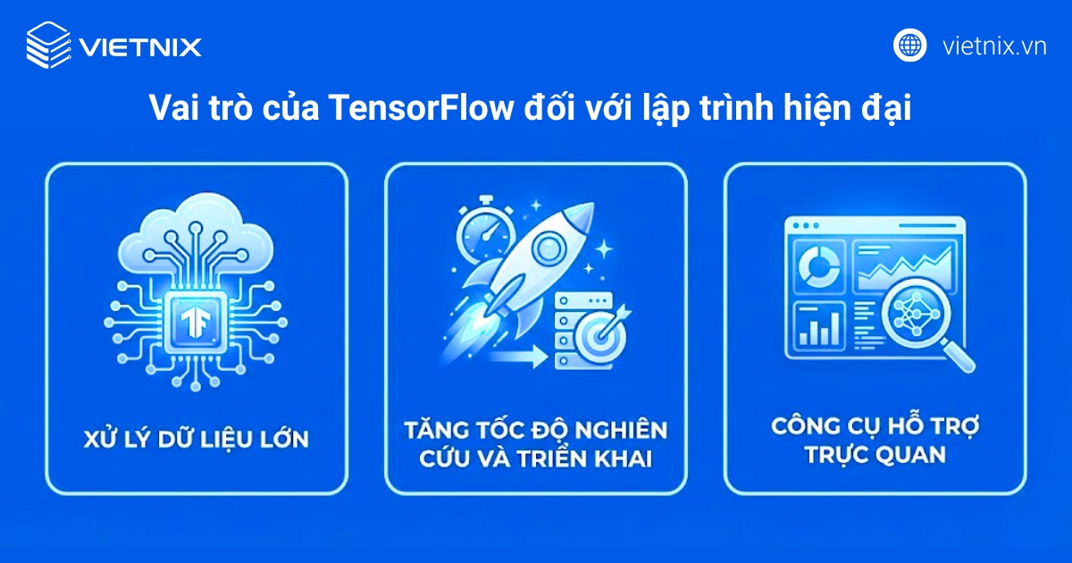 Vai trò của TensorFlow đối với lập trình hiện đại