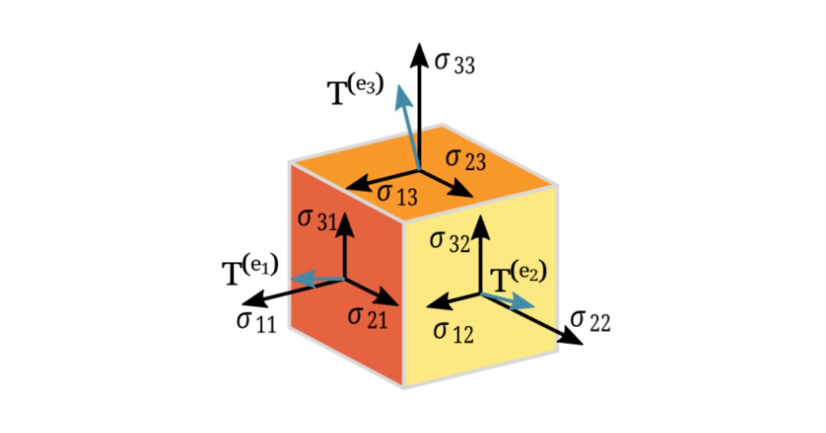 Tensor là đơn vị dữ liệu nền tảng và cũng là nguồn gốc tạo nên tên gọi của TensorFlow
