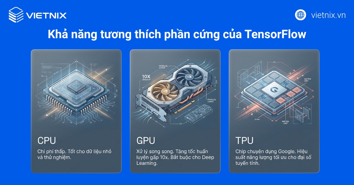 Khả năng tương thích phần cứng của TensorFlow