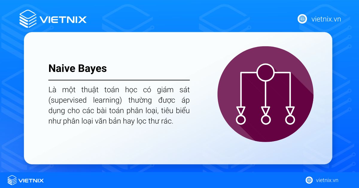 Naive Bayes là thuật toán học có giám sát dùng cho các bài toán phân loại như phân loại văn bản và lọc thư rác
