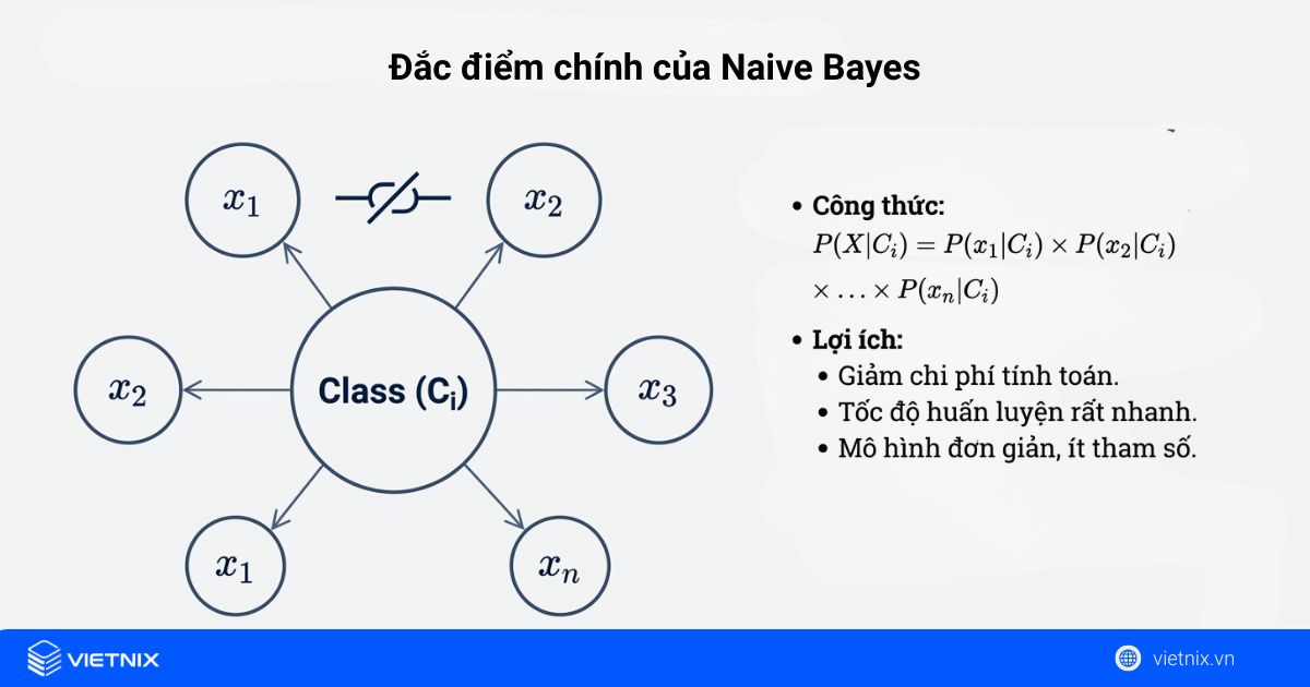 Những đặc điểm chính của các bộ phận Naive Bayes