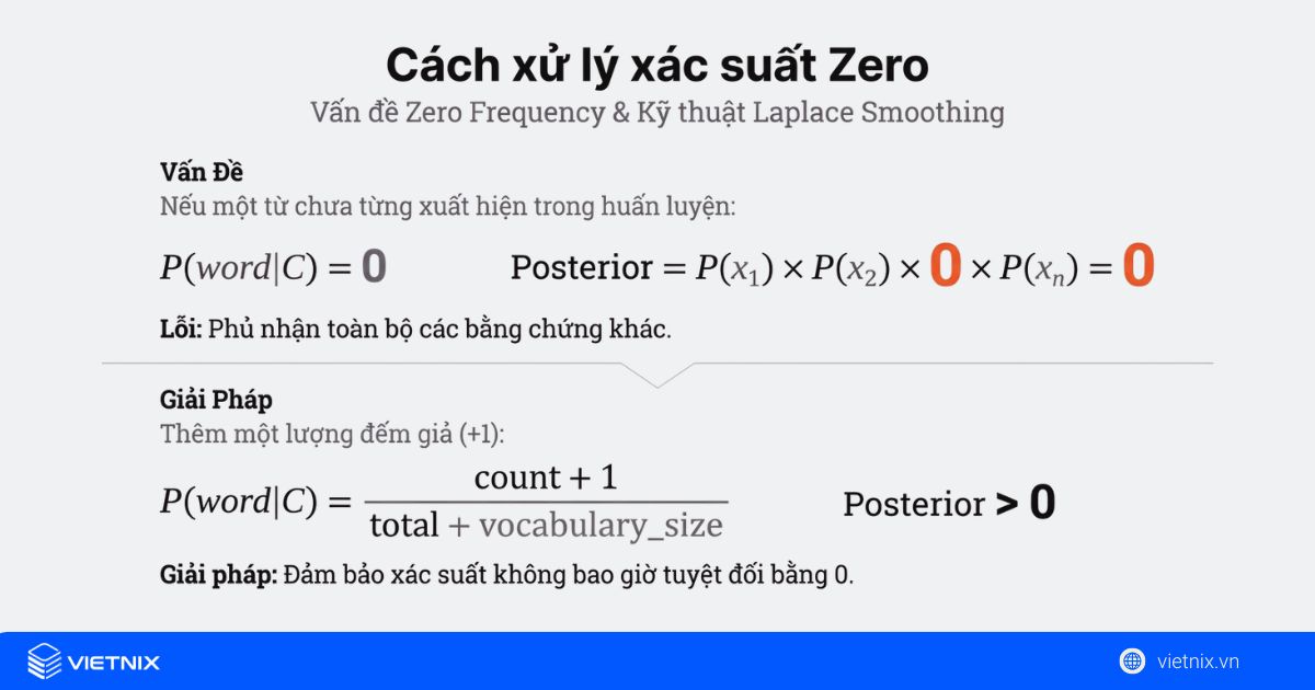 Cách khắc phục tình trạng xác suất điều kiện bằng zero