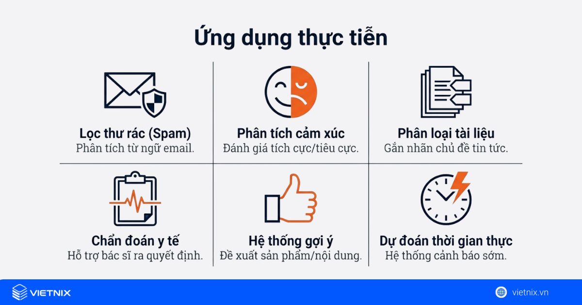 Những ứng dụng của Naive Bayes