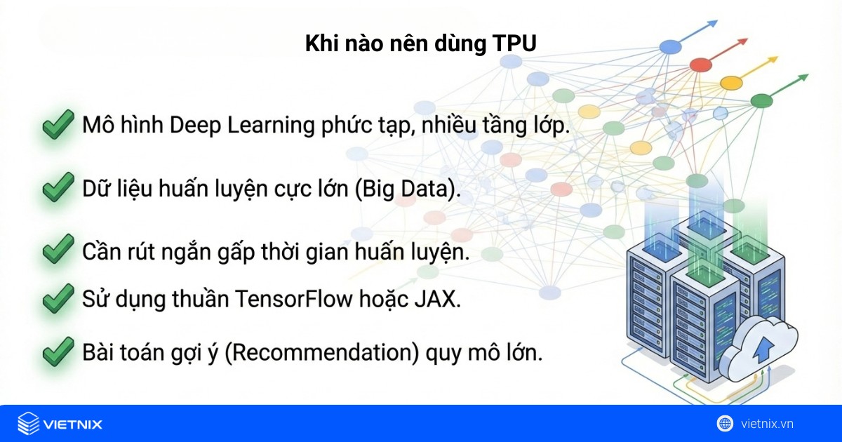 Các trường hợp nên dùng TPU