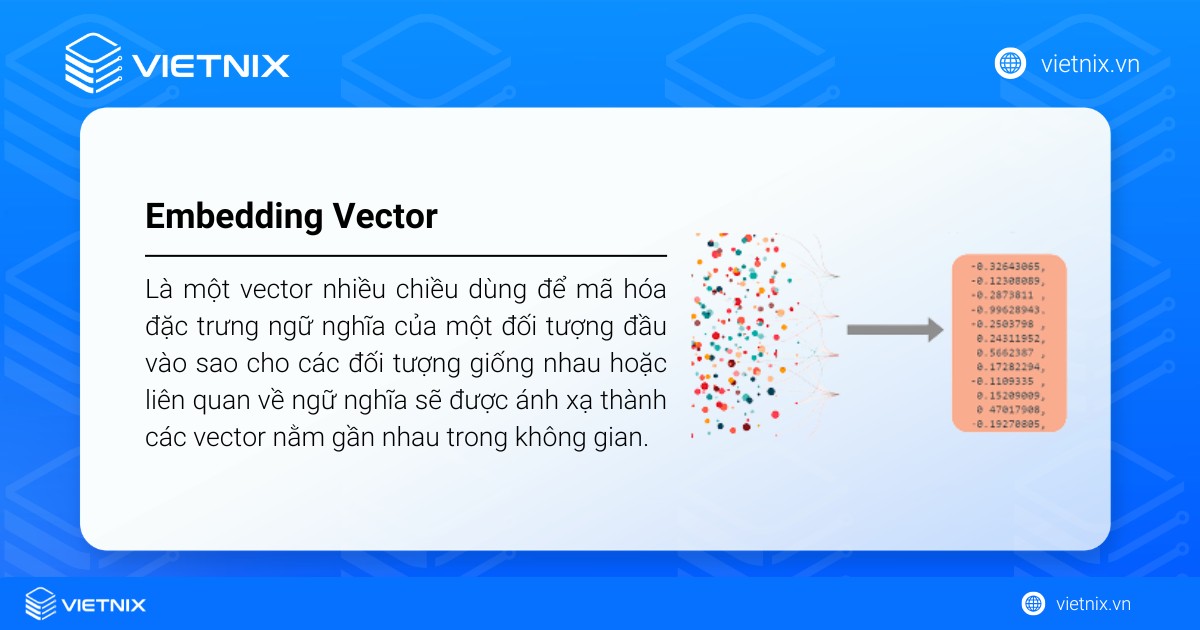 Embedding vector là một vector nhiều chiều dùng để mã hóa đặc trưng ngữ nghĩa của một đối tượng đầu vào