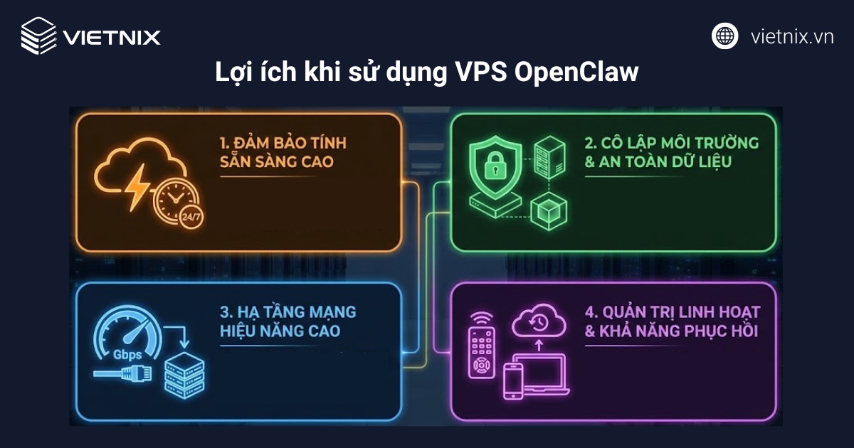 VPS OpenClaw là gì? Hướng dẫn cài đặt OpenClaw trên VPS chi tiết, nhanh chóng 21 Benefits of using VPS OpenClaw