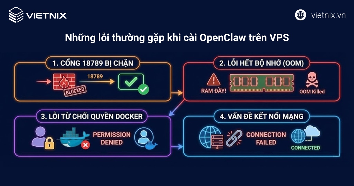 VPS OpenClaw là gì? Hướng dẫn cài đặt OpenClaw trên VPS chi tiết, nhanh chóng 26 Cách xử lý các lỗi thường gặp trên VPS khi cài OpenClaw