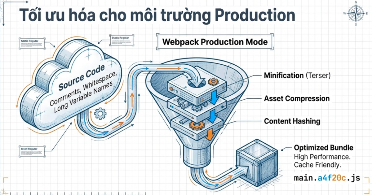 Webpack cung cấp các cơ chế tối ưu hóa mã nguồn để giảm kích thước file
