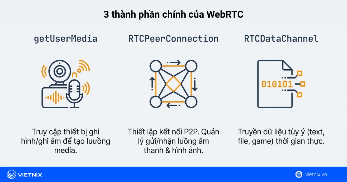 Những thành phần chính của WebRTC